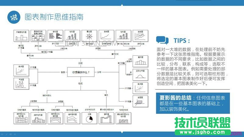 PPT制作教程：玩轉PPT信息圖