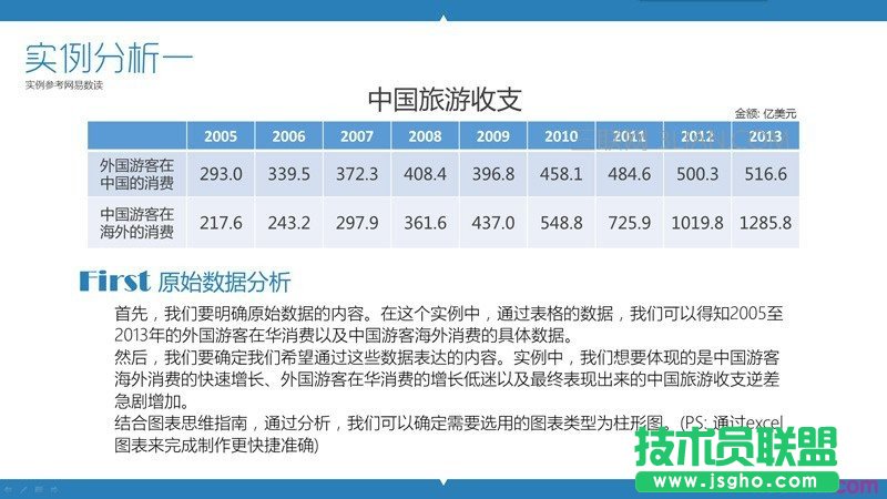 PPT制作教程：玩轉PPT信息圖