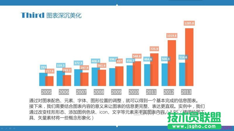 PPT制作教程：玩轉PPT信息圖