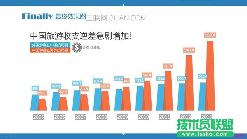 PPT制作教程：玩轉PPT信息圖