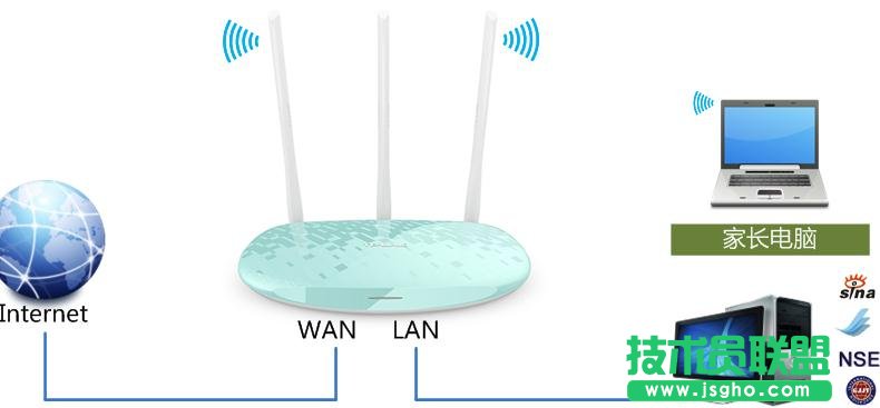 怎么設置聯普TL-WR882N路由器上家長控制模式 三聯