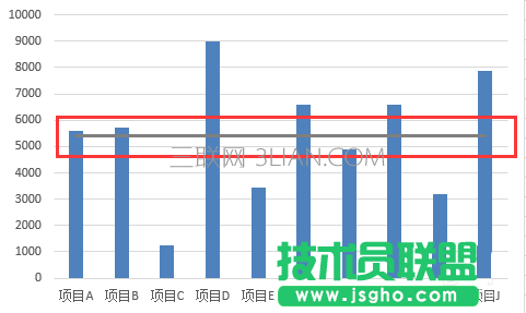 excel柱形圖表如何添加平均值參考線 三聯