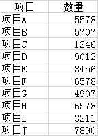excel柱形圖表如何添加平均值參考線