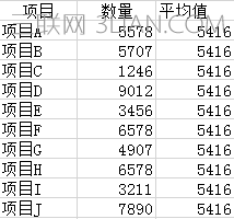 excel柱形圖表如何添加平均值參考線