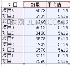 excel柱形圖表如何添加平均值參考線