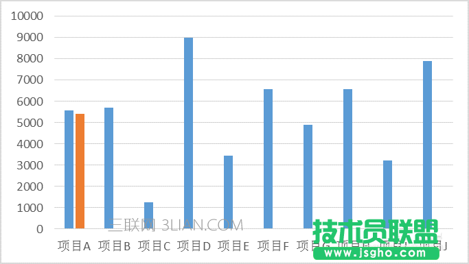 excel柱形圖表如何添加平均值參考線