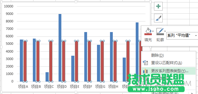 excel柱形圖表如何添加平均值參考線