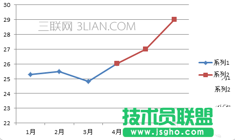excel如何制作實線虛線混排的折線圖