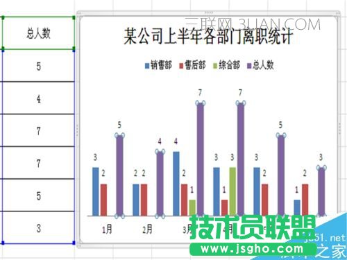 如何在Excel插入的柱形圖中添加折線圖