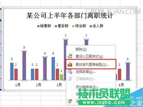 如何在Excel插入的柱形圖中添加折線圖