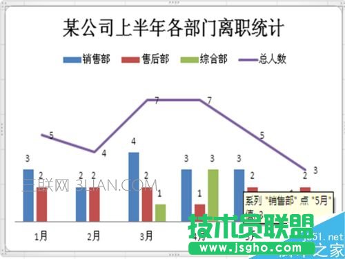 如何在Excel插入的柱形圖中添加折線圖