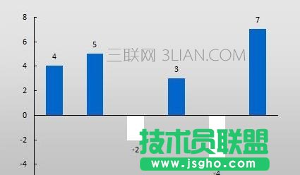 Excel圖表負值如何設置不同顏色