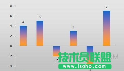 Excel圖表負值如何設置不同顏色