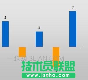 Excel圖表負值如何設置不同顏色