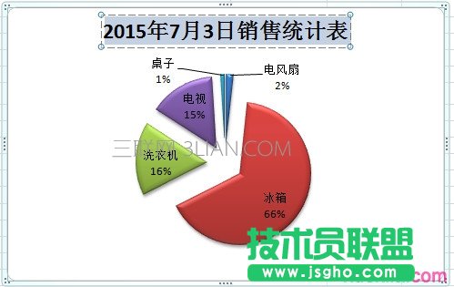 excel2010餅圖標題如何添加