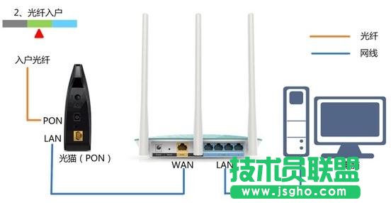 TP-Link TL-WDR4320無線路由器怎樣設(shè)置
