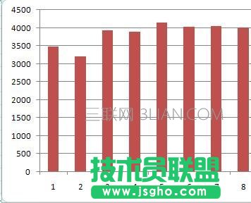 word如何做柱形圖