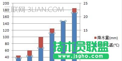 excel怎么添加縱坐標(biāo)