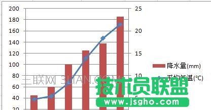 excel怎么添加縱坐標(biāo)