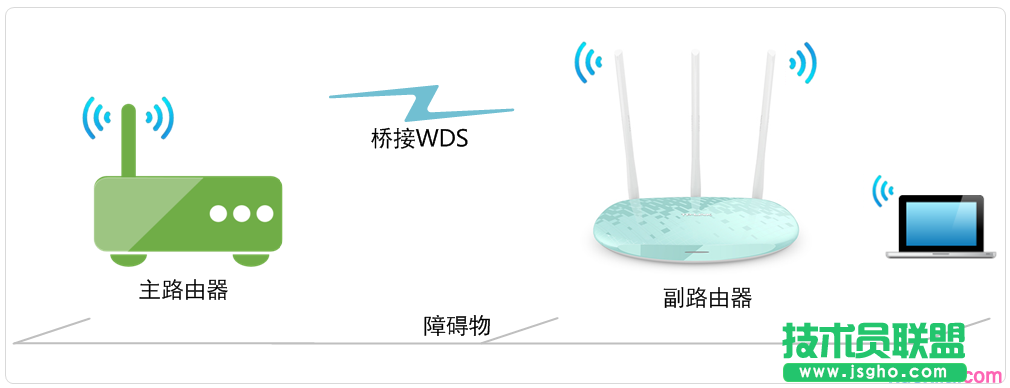 路由器tplink882怎么配置無線橋接 三聯
