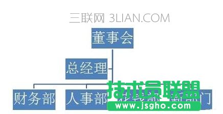 ppt怎么做組織架構圖