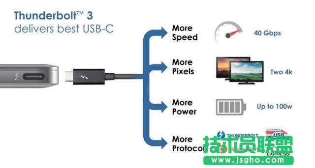 Thunderbolt是什么接口 電腦Thunderbolt3接口知識