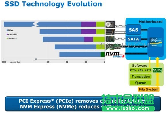 SATA、M.2 SSD到底買誰(shuí)？結(jié)果淺顯易懂..._新客網(wǎng)