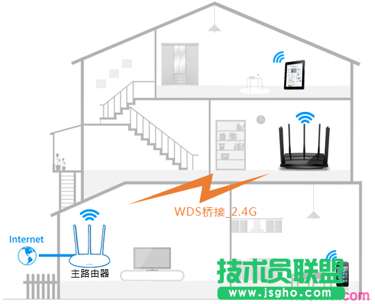 tplink路由器wdr8500怎么設(shè)置無線橋接 三聯(lián)