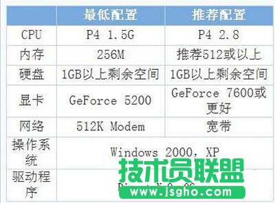 玩穿越火線卡屏怎么辦？   三聯