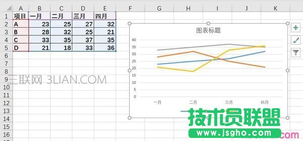 excel中系列如何產(chǎn)生在列 三聯(lián)
