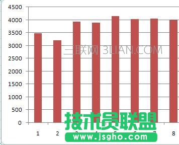 word怎么做柱形圖