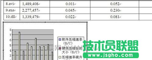 word柱狀圖怎么做,在word中如何做柱狀圖