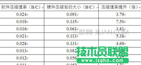word柱狀圖怎么做,在word中如何做柱狀圖