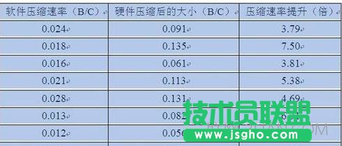 word柱狀圖怎么做,在word中如何做柱狀圖