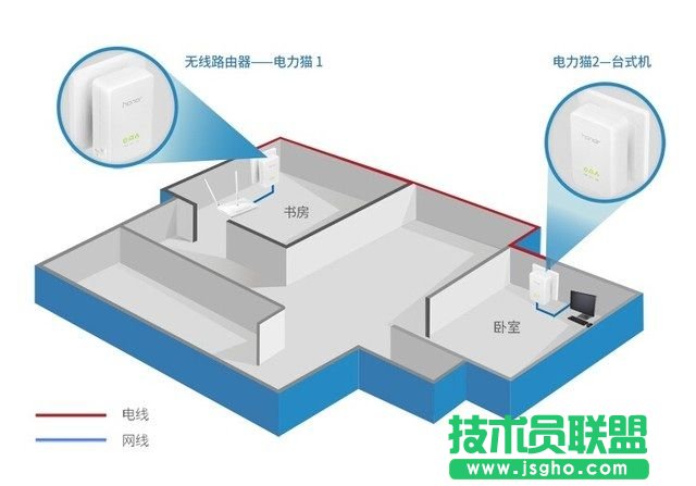 解決無線信號死角 用橋接還是電力貓？