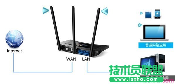 聯(lián)普TL-WR2041+怎么設(shè)置IP帶寬控制 三聯(lián)
