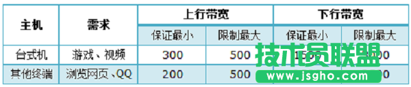 TP-Link TL-WR2041+路由器限制網(wǎng)速需求分析