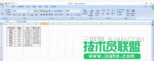excel柏拉圖怎么做 三聯(lián)