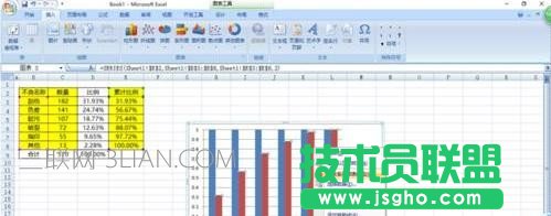 excel柏拉圖怎么做