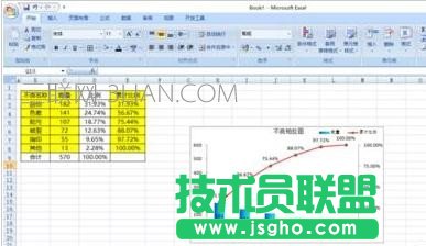 excel柏拉圖怎么做