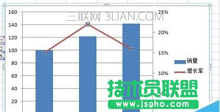 excel同時繪制折線圖和柱形圖