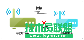 tp路由器橋接成功無法上網怎么辦