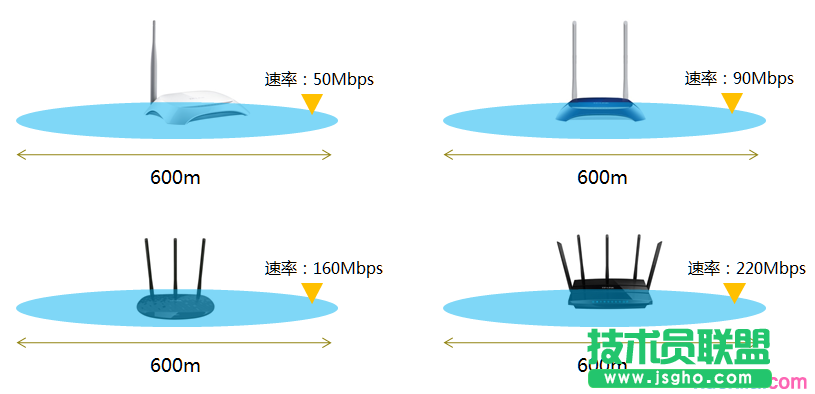 如何擴展無線路由器覆蓋范圍