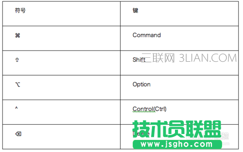 ［新手教程］蘋果電腦的基本操作