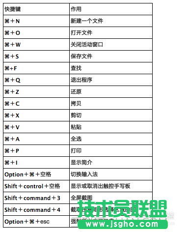 ［新手教程］蘋果電腦的基本操作