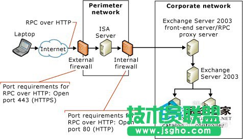 為何WinXP系統RPC服務器不可用