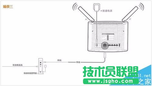 Tenda騰達AC9路由器怎么設置上網?