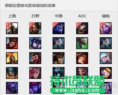英雄聯盟LOL