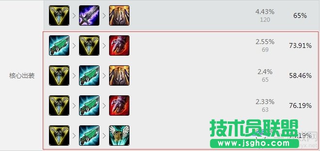 英雄聯盟LOL