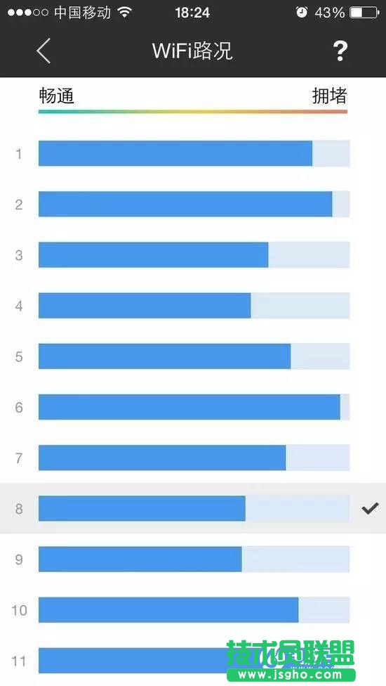 2.4G和5G頻段的路由器有什么區別